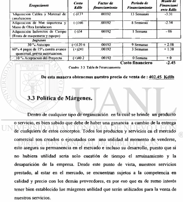 Cuadro 3 3 Tabla de Financiamiento 