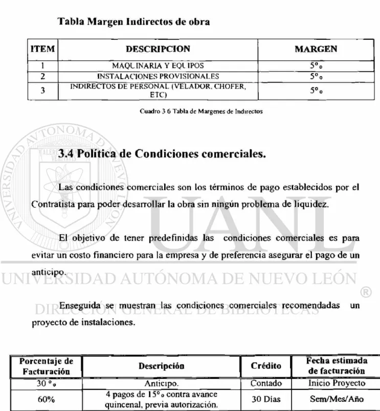 Cuadro 3 6 Tabla de Margenes de Indirectos 