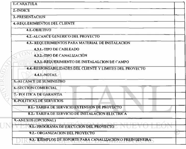 Cuadro 3 11 Tabla de Contenido de Cotización 