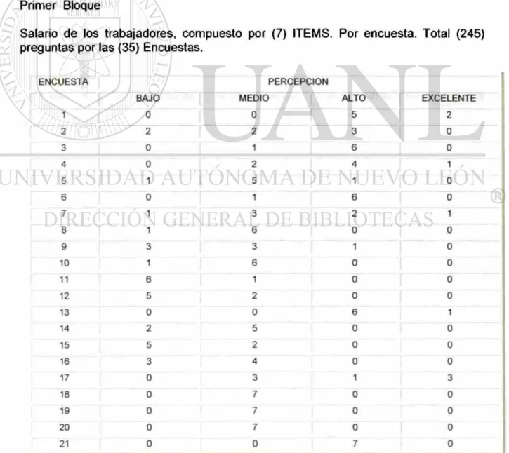 TABLA No. 1  Primer Bloque 