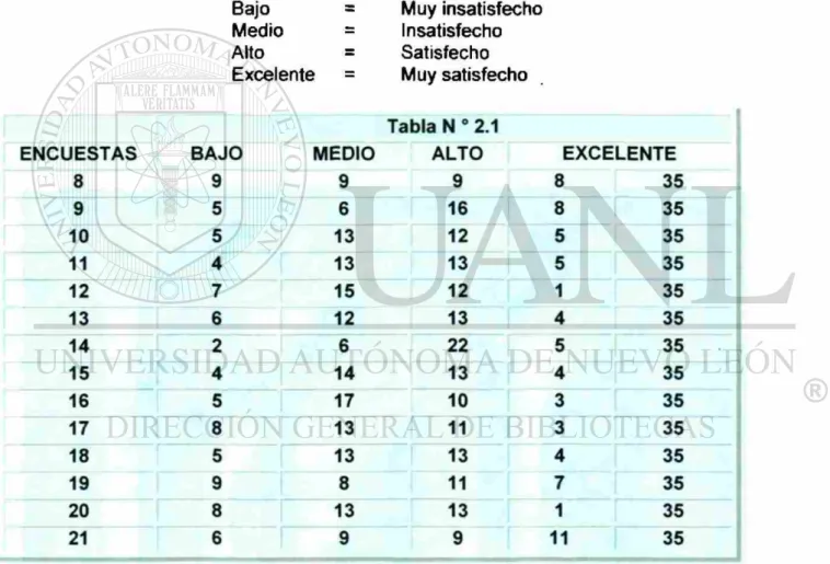 TABLA No. 2.1 