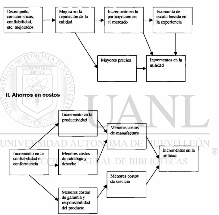 Figura 4.1 Calidad y utilidad 