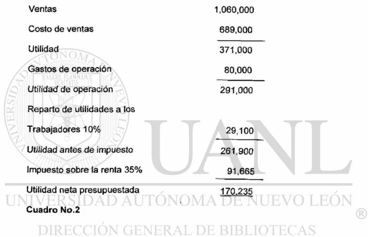 Cuadro No.2 