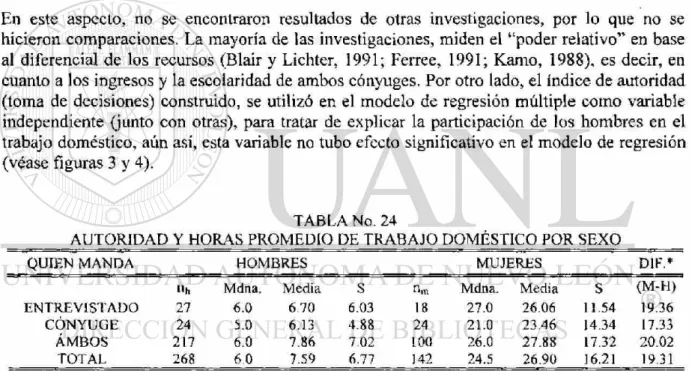 TABLA No. 24 