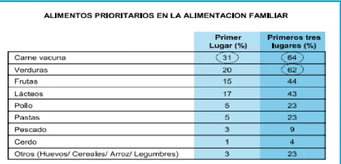 Tabla 3 alimentos prioritarios 