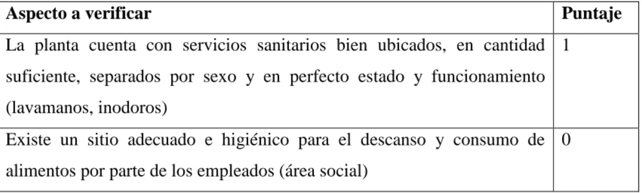 Tabla 5 instalaciones sanitarias  