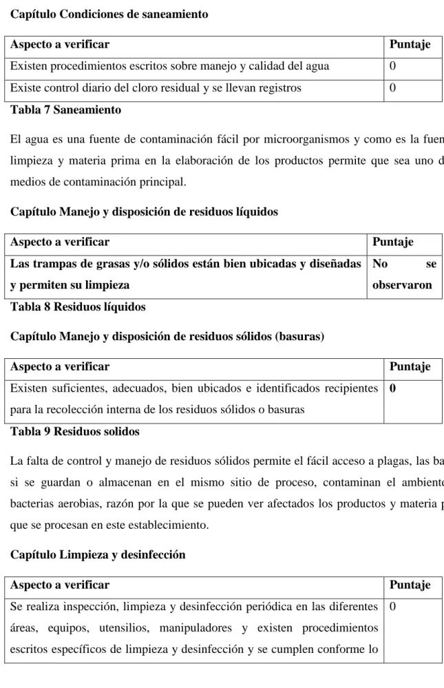 Tabla 9 Residuos solidos  