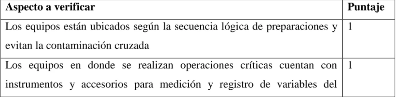 Tabla 11 control de plagas  