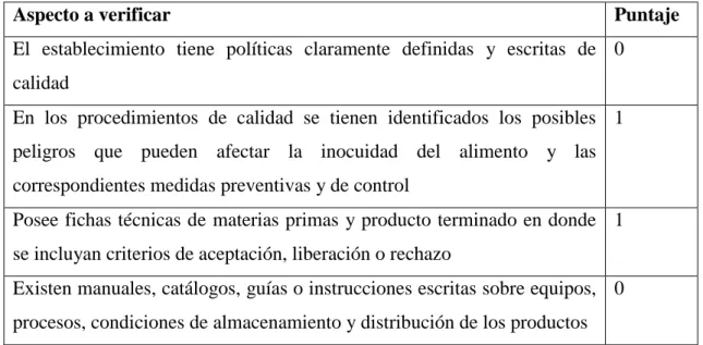 Tabla 13 Aseguramiento de calidad  