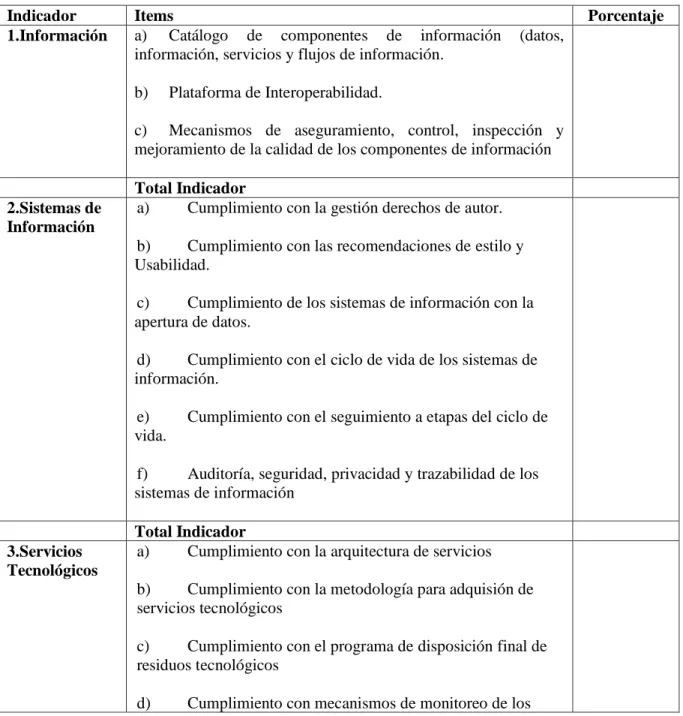 Tabla 3. Indicadores de resultado TIC para la Gestión