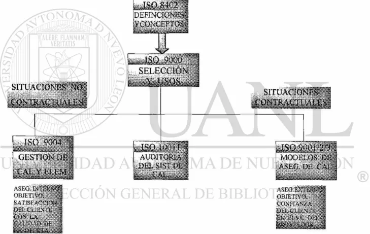 Fig. 1 ESTRUCTURA DE LAS  N O R M A S . 