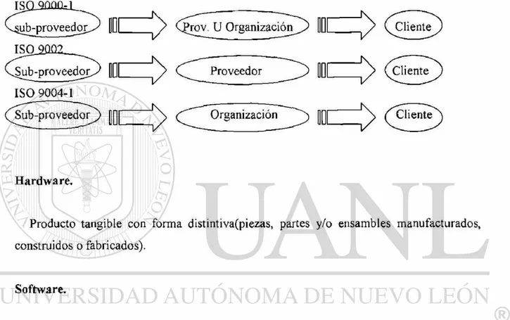 Fig. 2 Organización (3°.renglón): Indica que la administración de calidad es aplicable  a cualquier tipo de organización