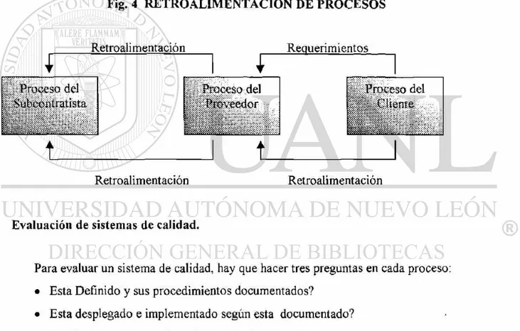 Fig. 4 RETRO ALIMENTACION DE PROCESOS 