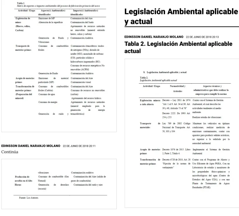 Tabla 2. Legislación Ambiental aplicable actual