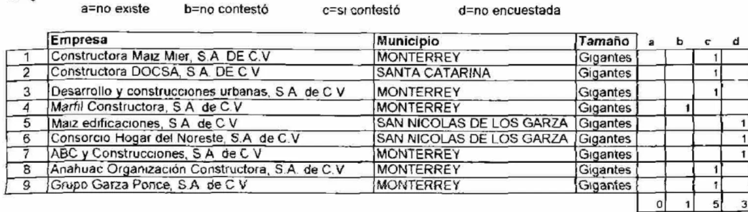 Cuadro No.  D 7 