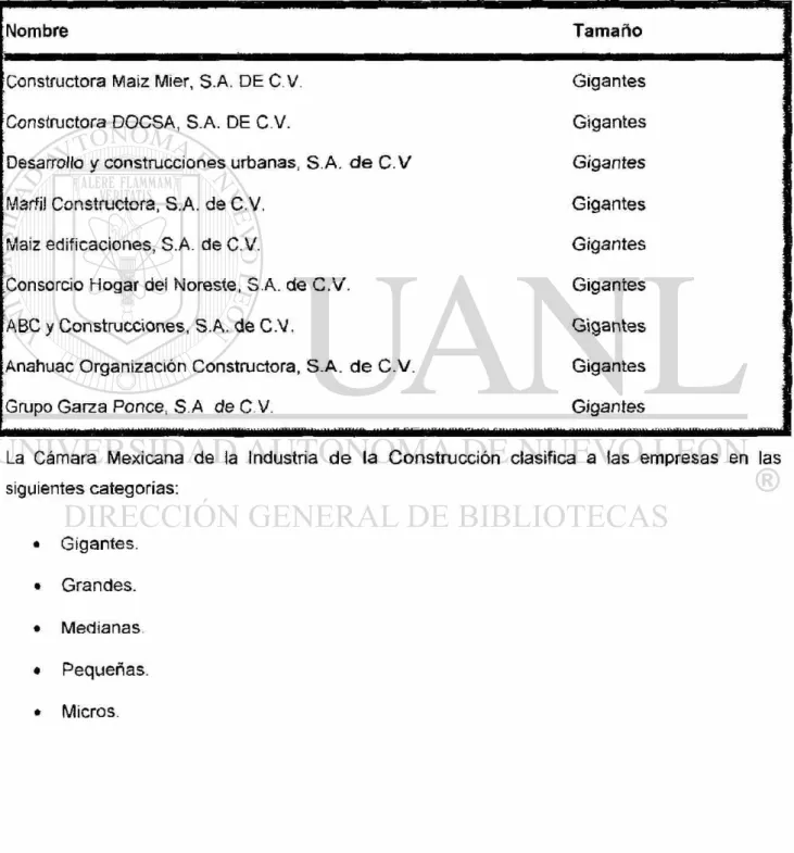 Cuadro No. 1 