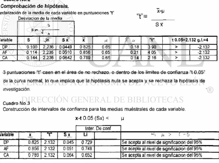 Cuadro No.2 