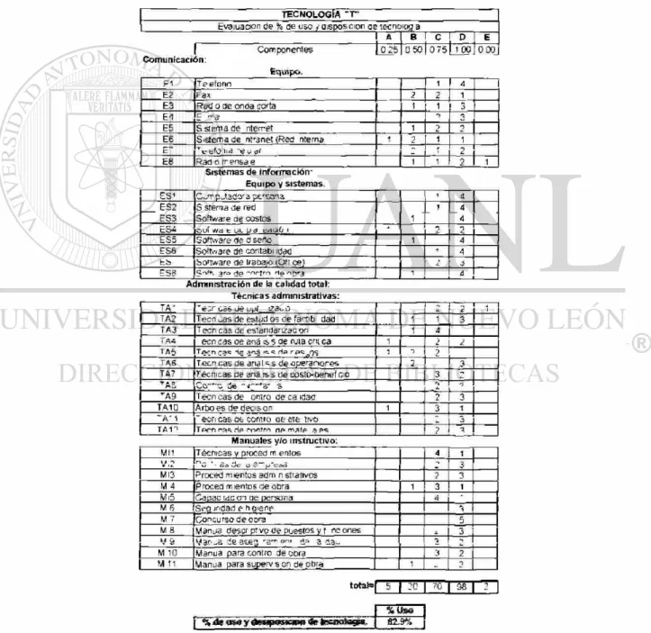 Cuadro No.4 