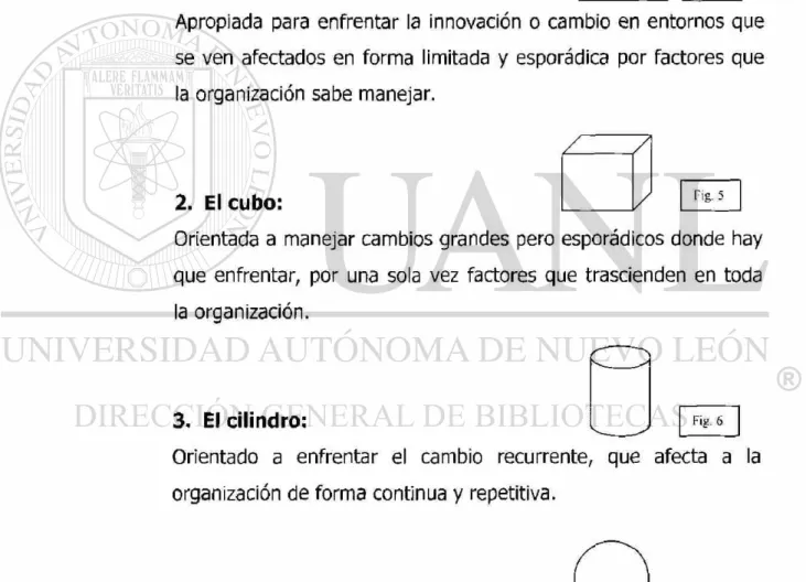 Fig. 7  4. La esfera: 