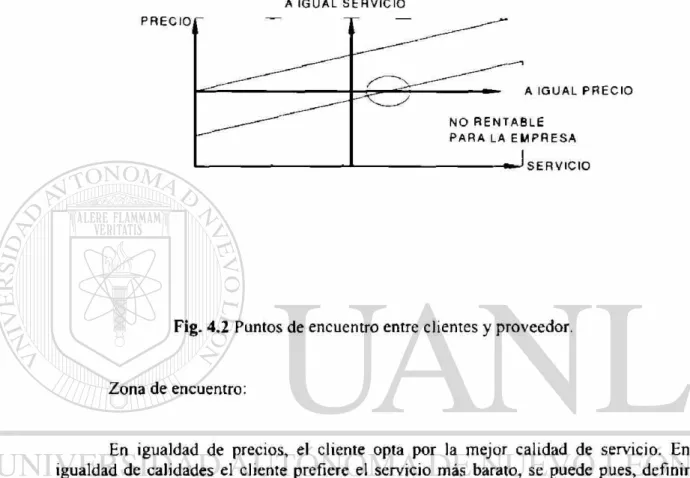 Fig. 4.2 Puntos de encuentro entre clientes y proveedor. 