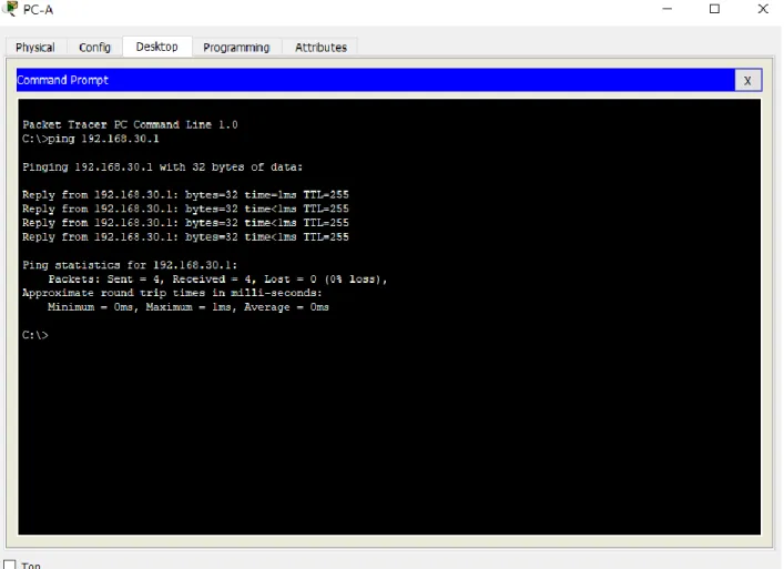 Figura 3. Prueba de conectividad entre la PC-A (vlan 30) a la subinterfaz del router fa0/0.30, la  cual es el Gateway predeterminado de la vlan 30