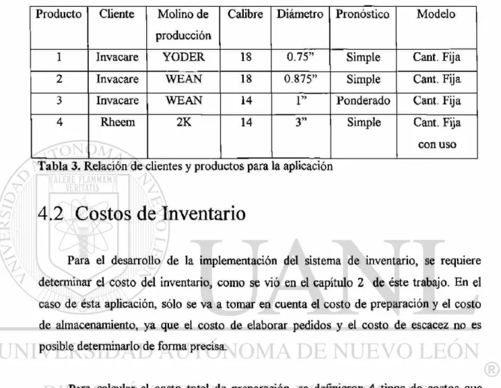 Tabla 3. Relación de clientes y productos para la aplicación 