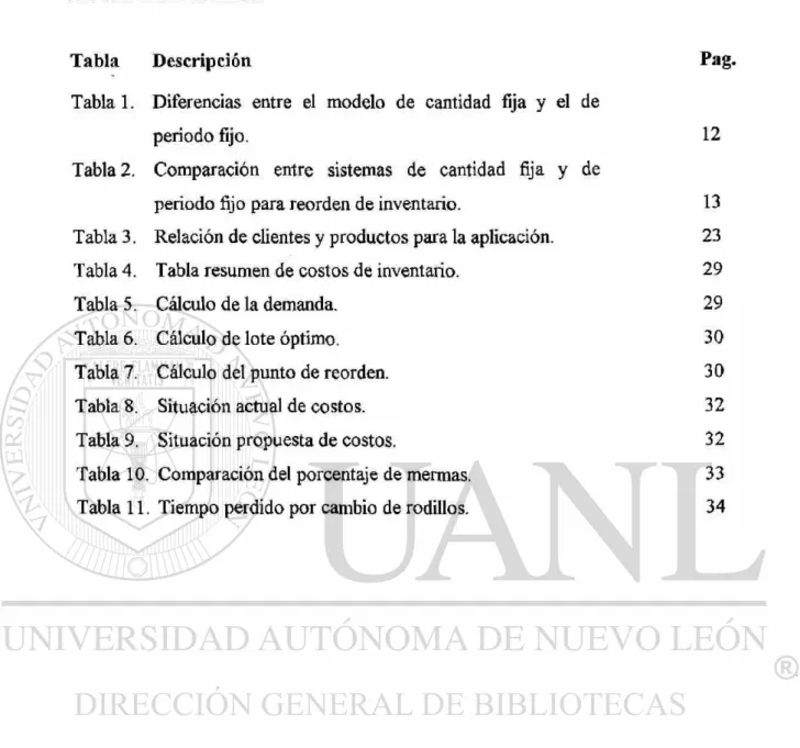 Tabla Descripción Pag. 
