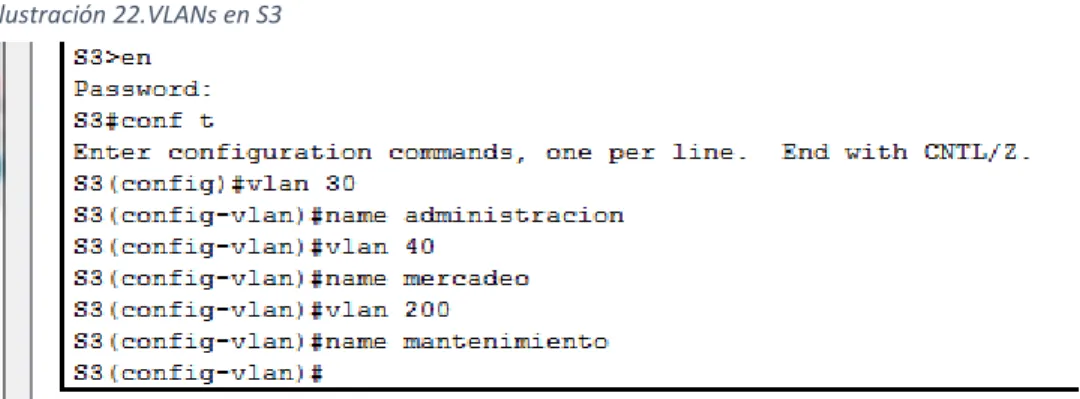 Ilustración 21.VLAN 200 S1