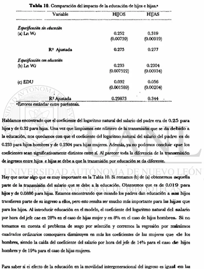 Tabla 10. Comparación del impacto de la educación de hijos e hijas." 