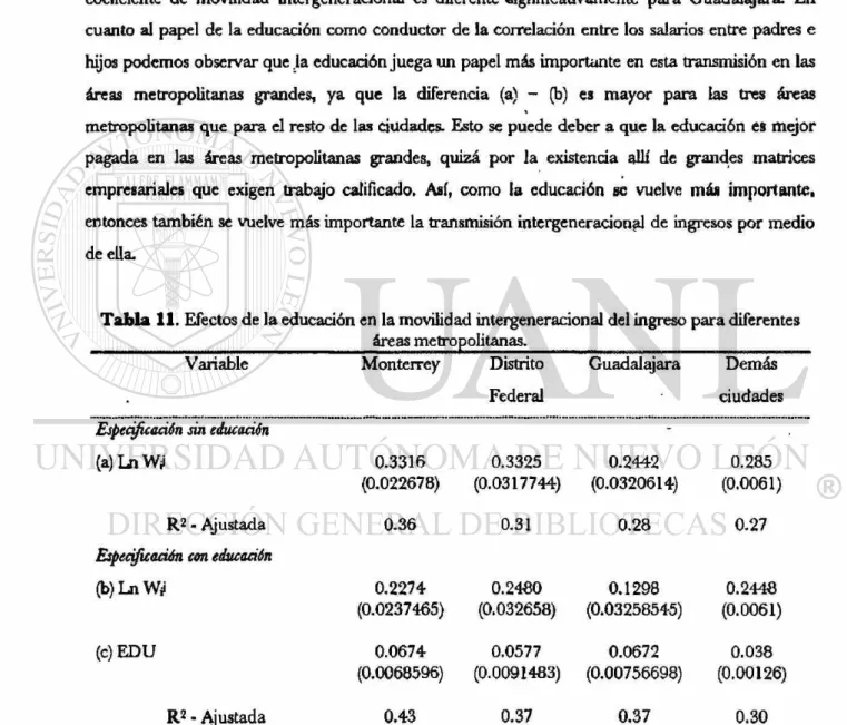 Tabla 11. Efectos de la educación en la movilidad intergeneracional del ingreso para diferentes 