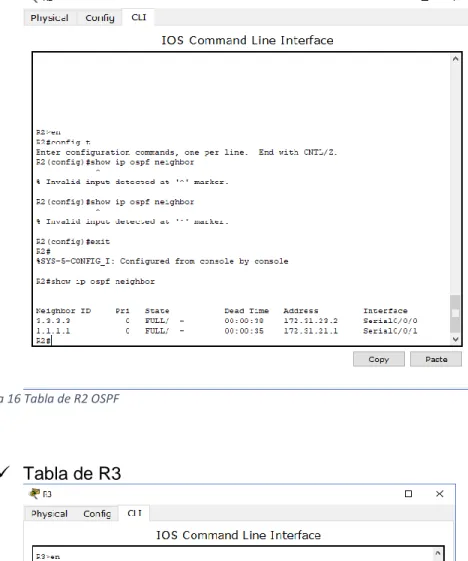 Figura 16 Tabla de R2 OSPF