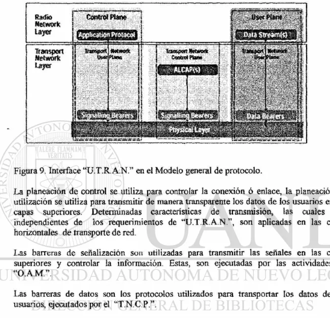 Figura 9. Interface &#34;U.T.R.A.N.&#34; en el Modelo general de protocolo. 