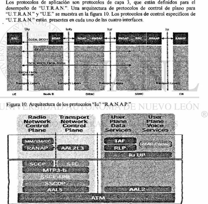 Figura 10. Arquitectura de los protocolos &#34;lu&#34;  &#34; R A N . A . P . &#34; 