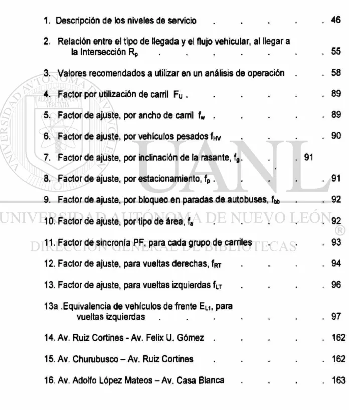 Tabla Página 