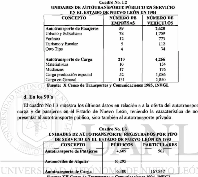 Cuadro No. L2 
