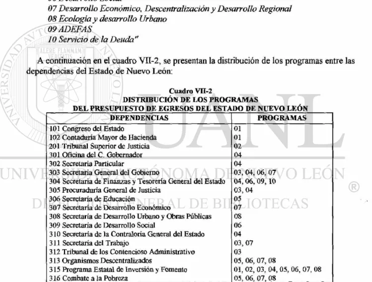 Cuadro VII-2 