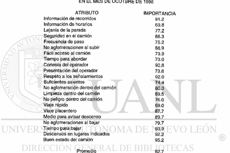 TABLA No. 10.4 
