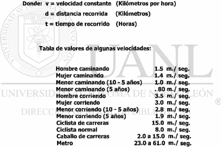 Tabla de valores de algunas velocidades: 