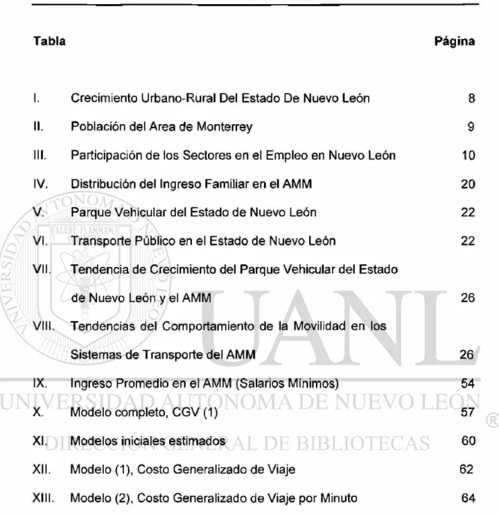 Tabla Página 