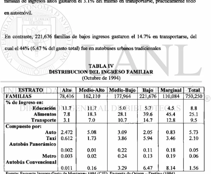 TABLA IV 