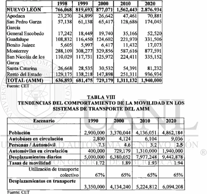 TABLA VII 