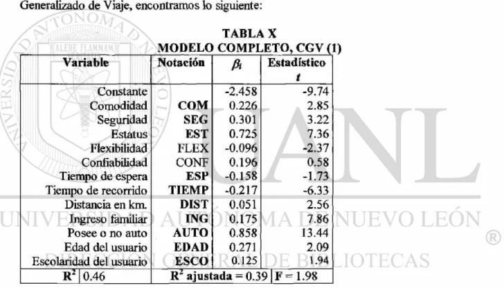 TABLA X  MODELO 