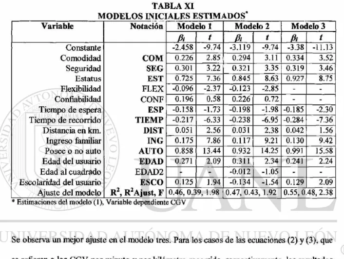 TABLA XI 