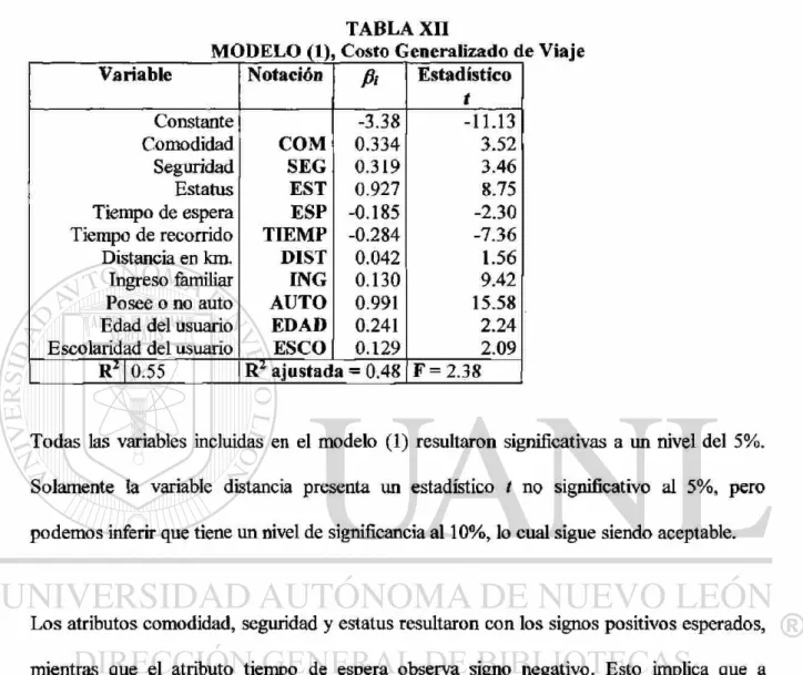 TABLA XII 