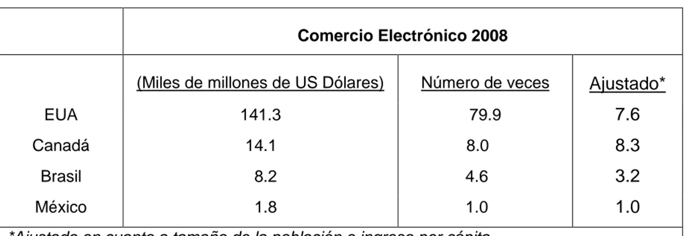 Tabla 2: Comercio electrónico 2008 
