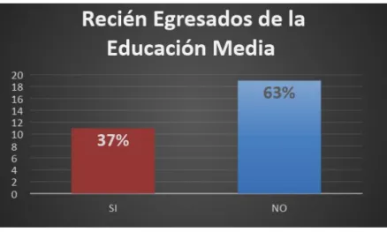 Tabla 3: Estudiantes de Educación Media 