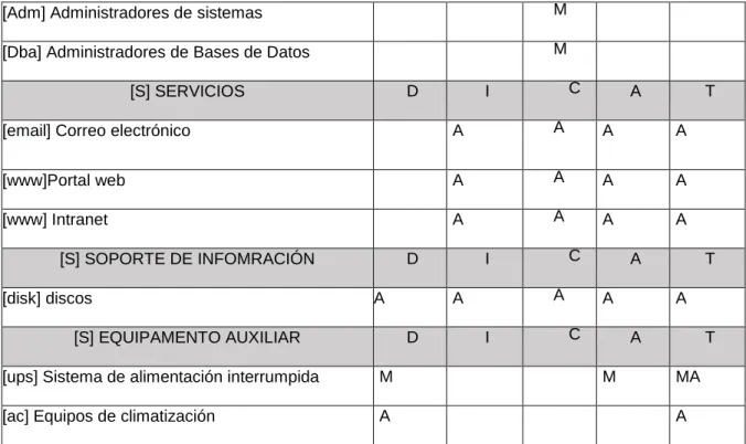 Cuadro 5. Criterios de Valoración 
