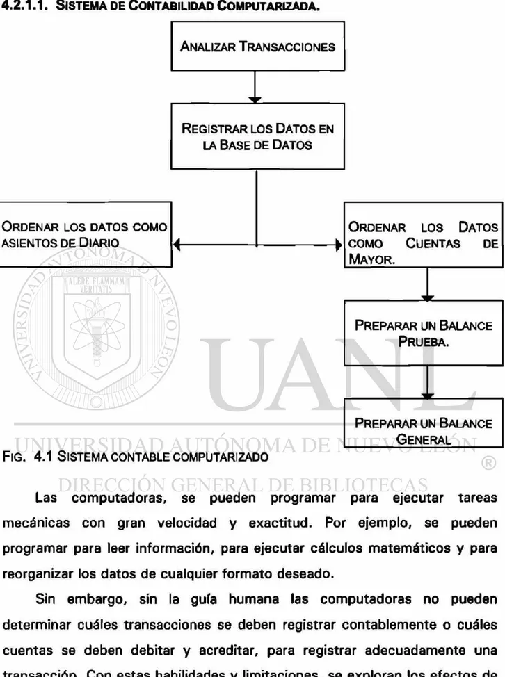 FIG. 4.1  S I S T E M A CONTABLE COMPUTARIZADO 