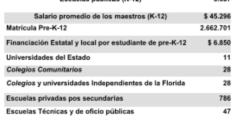 Tabla 7 Escuelas Públicas 
