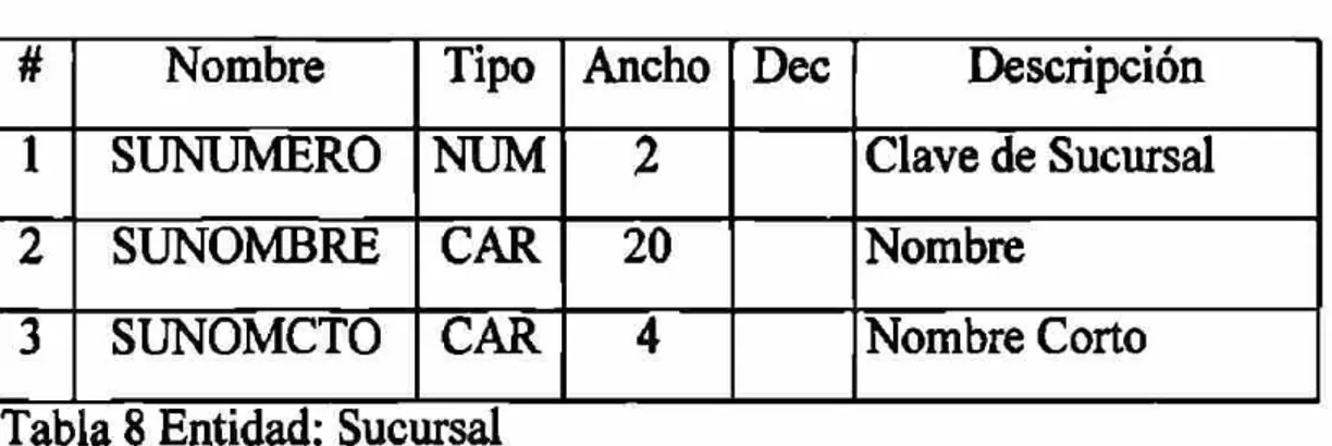 Tabla 7 Entidad: Salida 